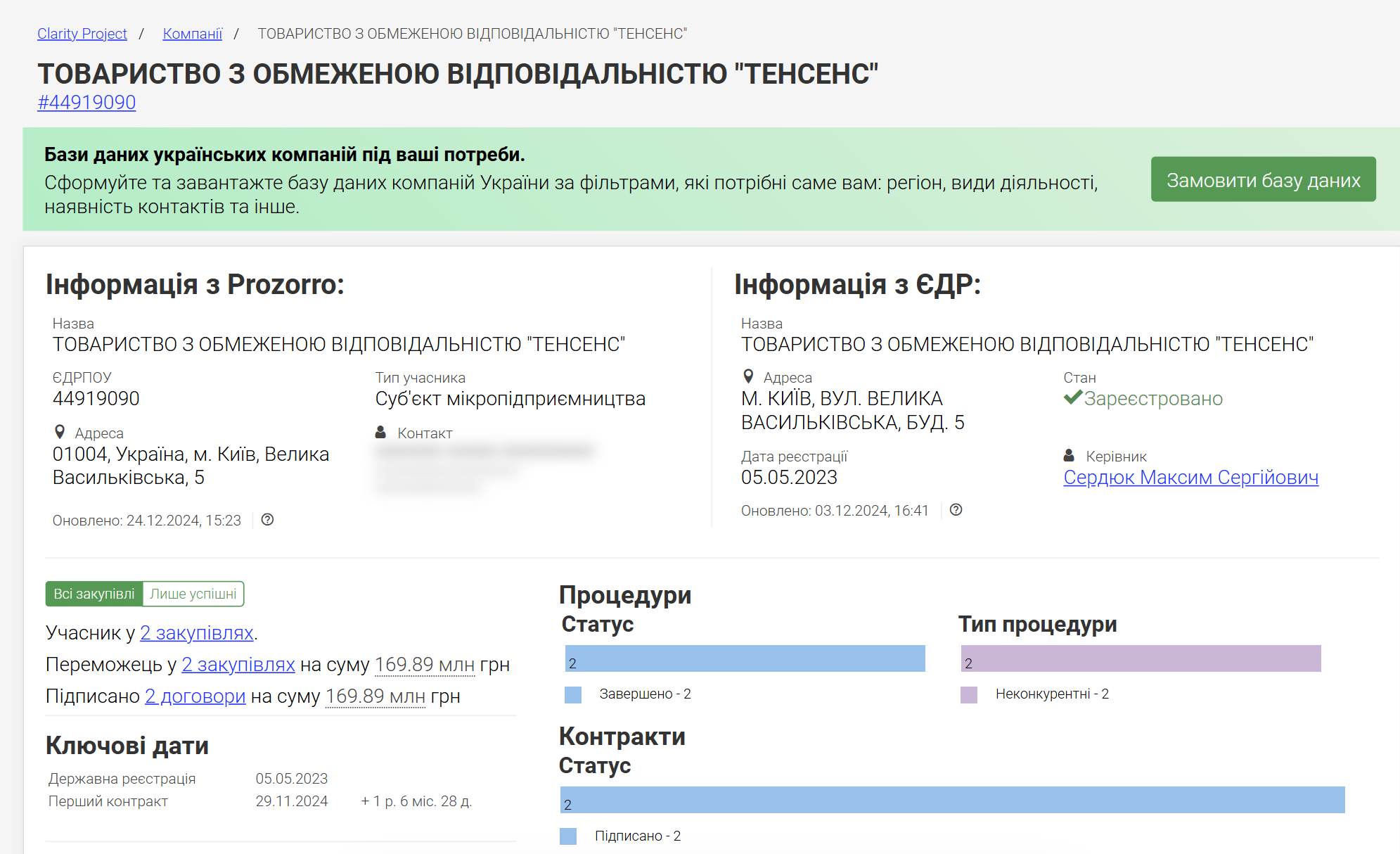 Аналіз діяльності ТОВ «Тенсенс» від Clarity Project