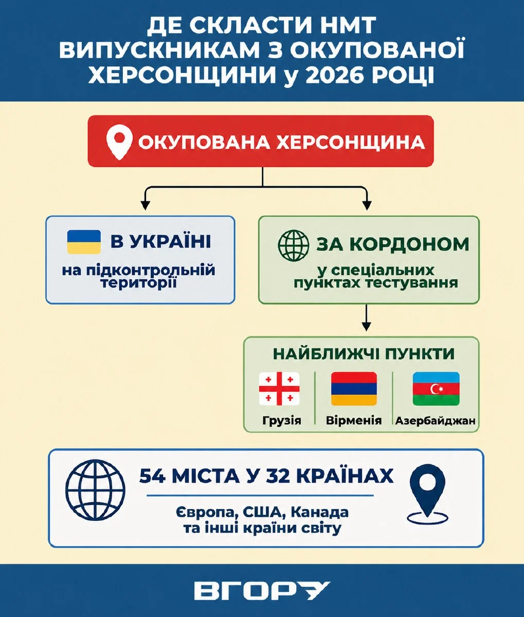 Де скласти НМТ випускникам з окупованих територій2026