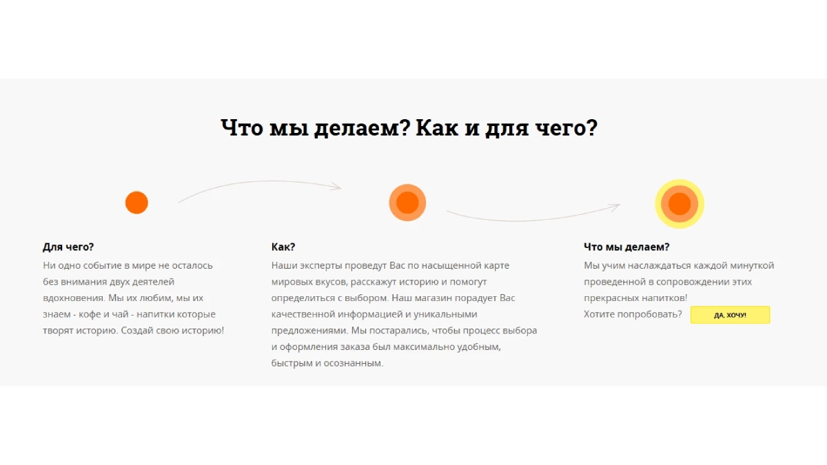 Інформація з сайту coffeeok.com.ua