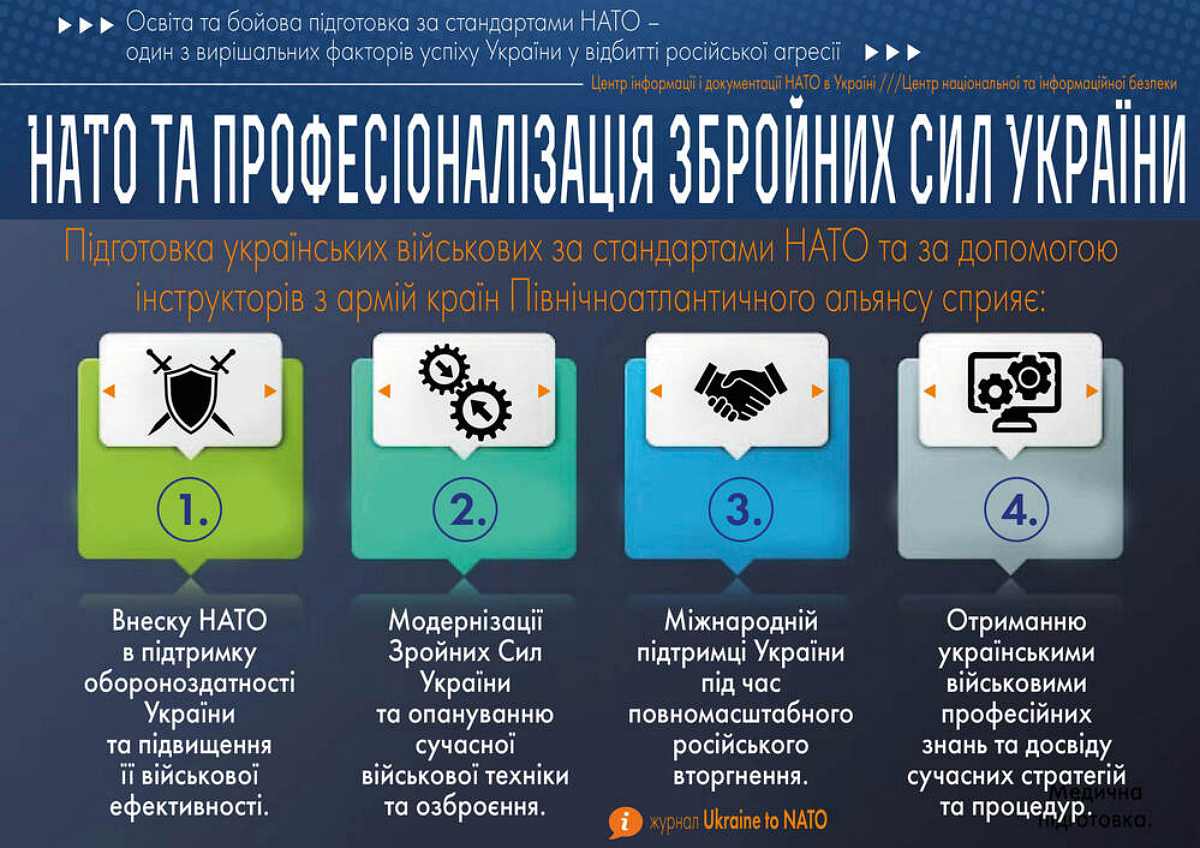 Інфографіка журналу &laquo;Україна до НАТО&raquo;