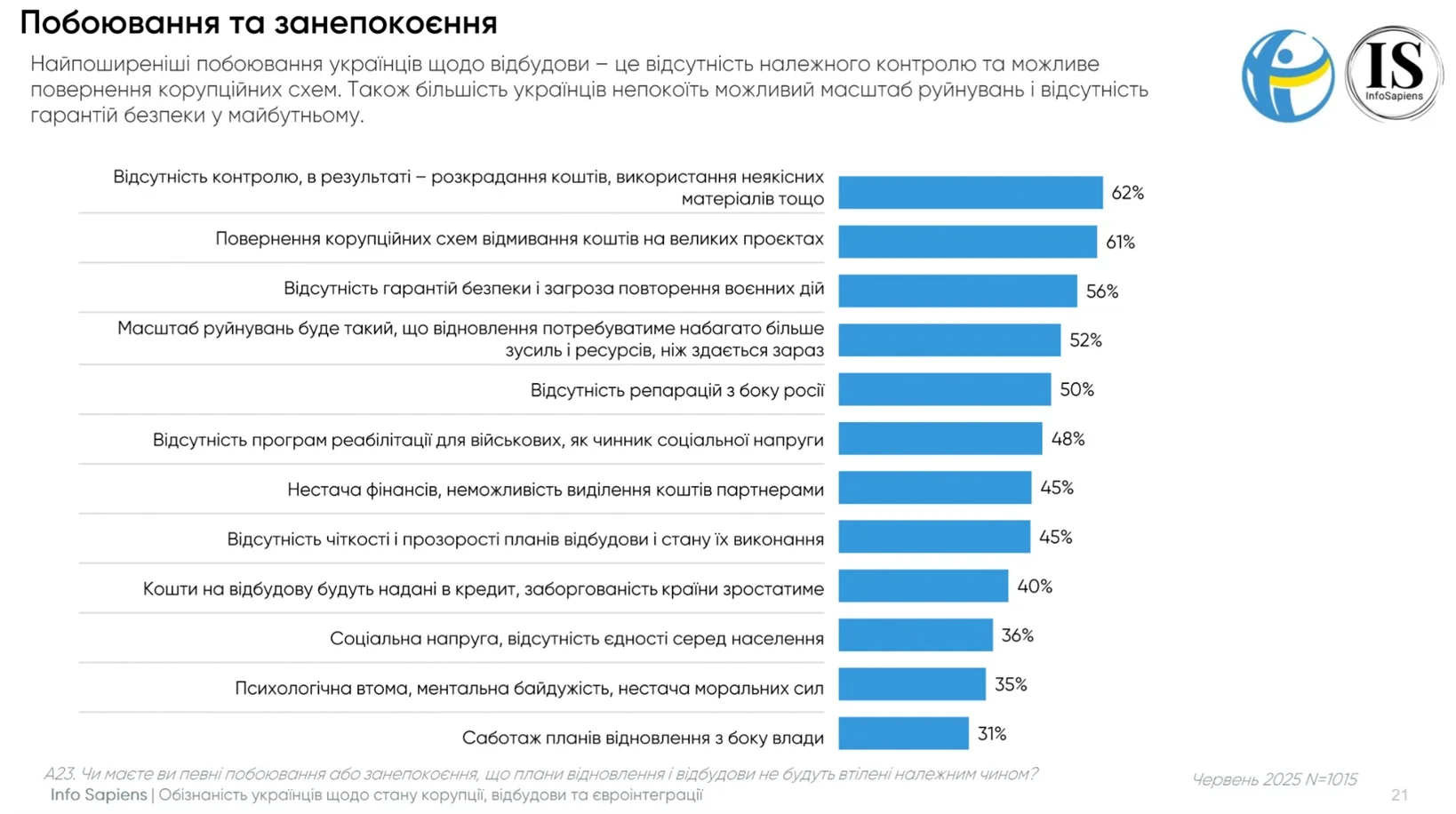 побоювання та занепокоєння