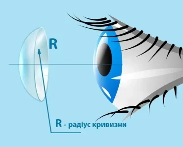 Радіус кривизни лінзи