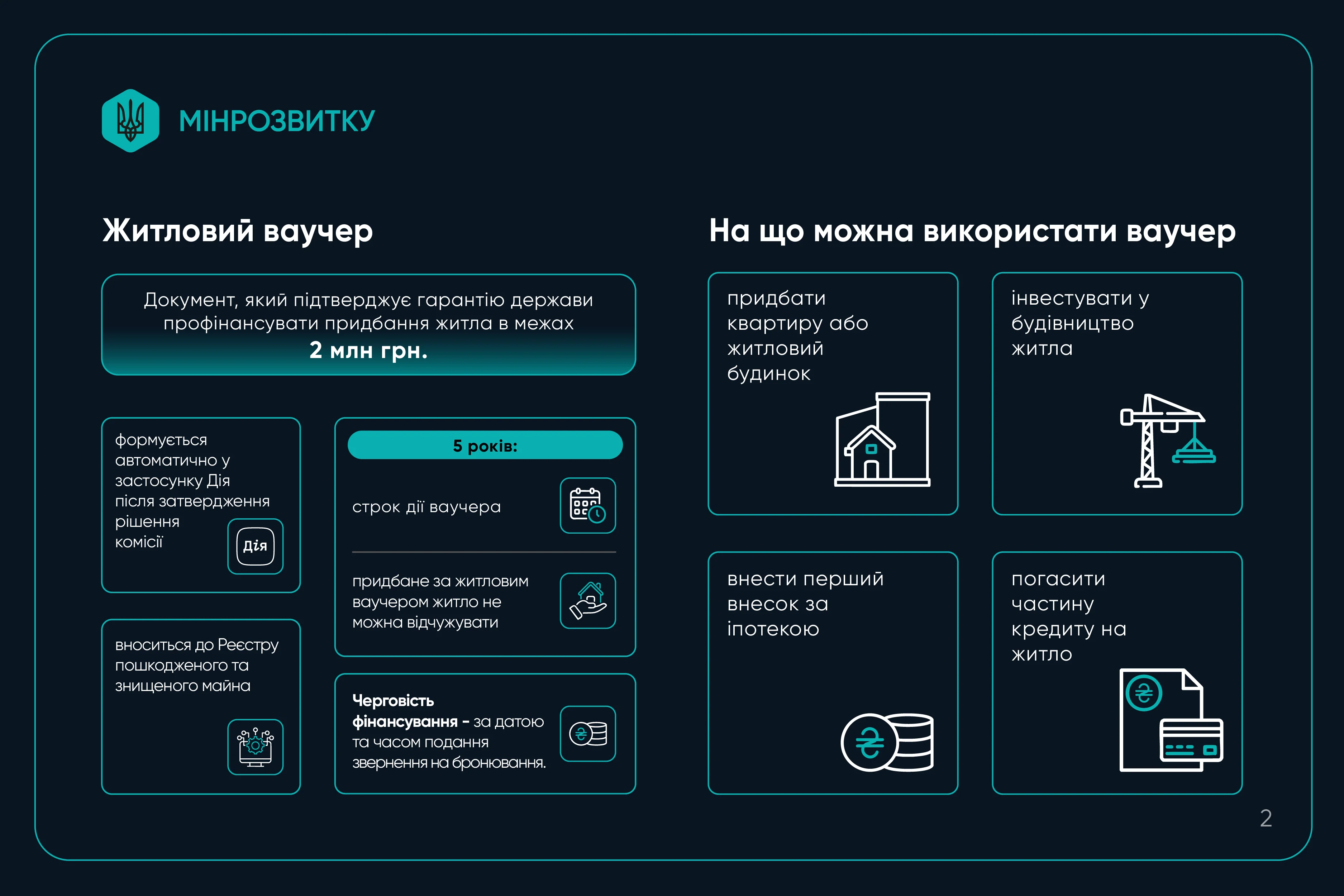 Інфографіка Мінрозвитку