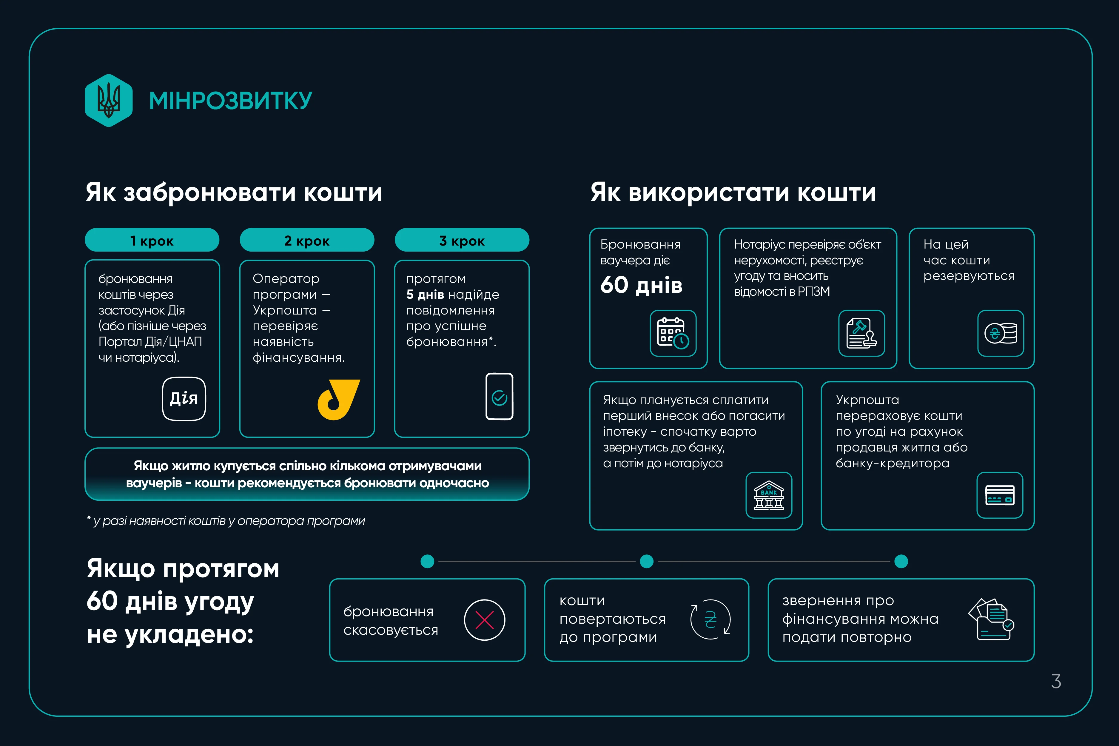 Інфографіка Мінрозвитку